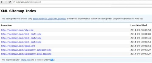 Rakip Site Analizi - Site haritası