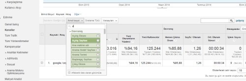 acilis-sayfasi-google-analytics