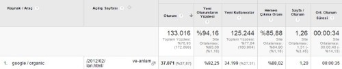 analytics-kullanici-oturum-bilgileri