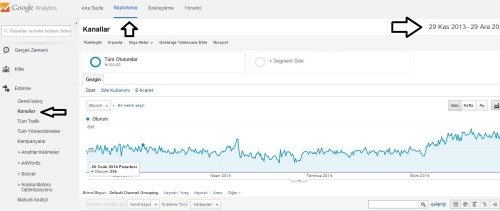 Google Analytics Kanallar