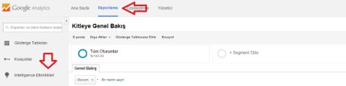 Intelligence Etkinlikleri