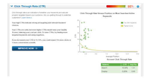 adwords-click-through