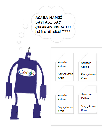 anahtar-kelime-yamyamligi-nedir
