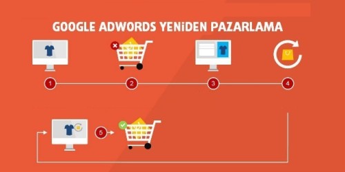 adwords-yeniden-pazarlama