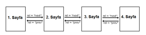 next prev yapısı