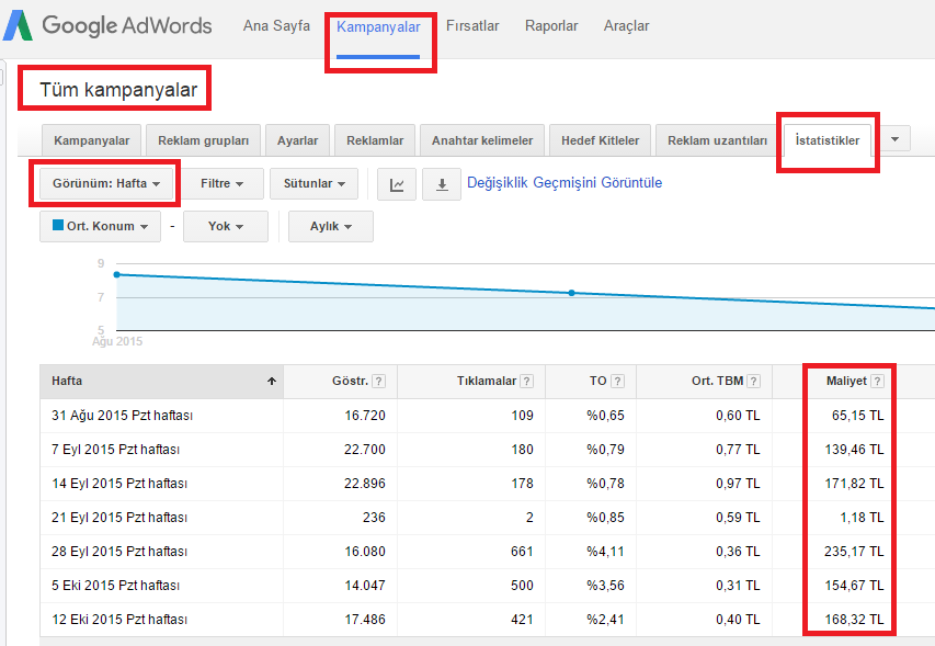 adwords-maliyet-tablosu