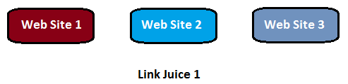 link juice nedir