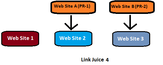 link-juice-nasil-calisir-5