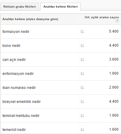nedir arama hacimleri