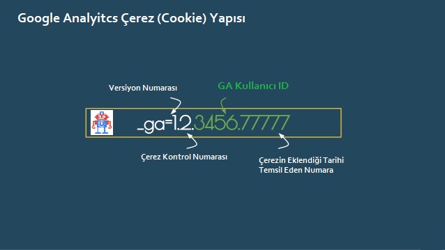 google-analytics-çerez