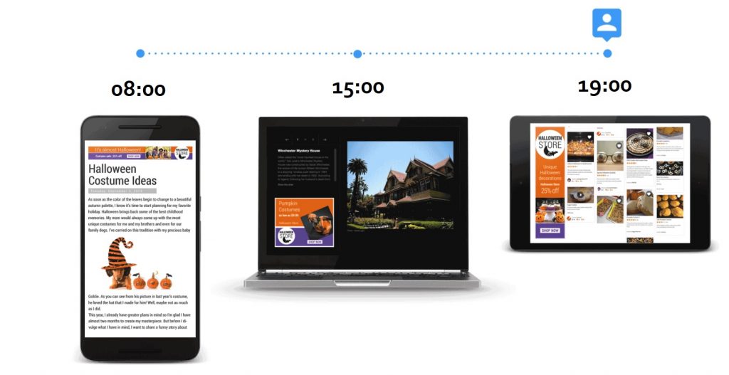 google yeniden pazarlama ve farklı cihazlar
