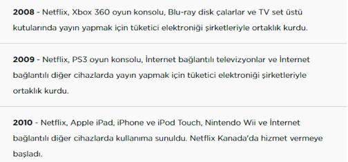 Netflix In Basari Hikayesi Netflix Ne Zaman Kuruldu Ve Nasil Kuruldu