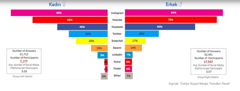 13-34-yas-kadin-erkek-sosyal-medya-verileri